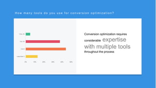 r
H o w m a n y t o o l s d o y o u u s e f o r c o n v e r s i o n o p t i m i z a t i o n ?
Conversion optimization requires
considerable expertise
with multiple tools
throughout the process
0% 10% 20% 30% 40% 50%
Less than 3
3 to 5
5 to 10
10 to 15
 