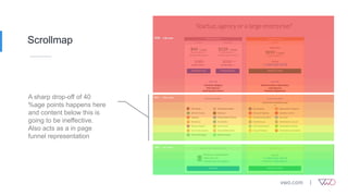 Scrollmap
A sharp drop-off of 40
%age points happens here
and content below this is
going to be ineffective.
Also acts as a in page
funnel representation
98% (103) views
58% (61) views
 