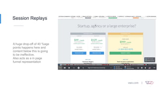 Session Replays
A huge drop-off of 40 %age
points happens here and
content below this is going
to be ineffective.
Also acts as a in page
funnel representation
98% (103) views
58% (61) views
 