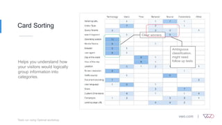 Card Sorting
Helps you understand how
your visitors would logically
group information into
categories.
98% (103) views
58% (61) views
Clear winners
Ambiguous
classification,
might need
follow up tests
Tests run using Optimal workshop
 