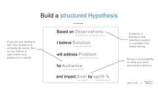 Build a structured Hypothesis
Based on Observations
I believe Solution
will address Problem
for Audience
and impact Goal by uplift %
Evidence or
Research that
identifies a pattern
or a problem that
needs solving
If you are just starting to
test, then Audience is
probably all visitors. But
as you mature in
optimization your
audience is a subset
Brings in accountability
on what your team
was trying to achieve
 