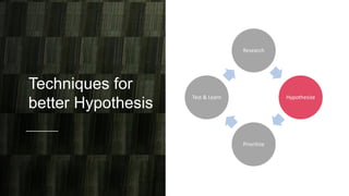 Techniques for
better Hypothesis
Research
Hypothesize
Prioritize
Test & Learn
 