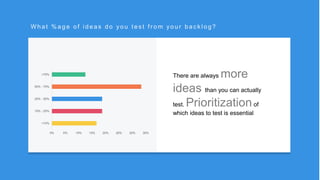 r
W h a t % a g e o f i d e a s d o y o u t e s t f r o m y o u r b a c k l o g ?
There are always more
ideas than you can actually
test. Prioritizationof
which ideas to test is essential
0% 5% 10% 15% 20% 25% 30% 35%
<10%
10% - 25%
25% - 50%
50% - 75%
>75%
 