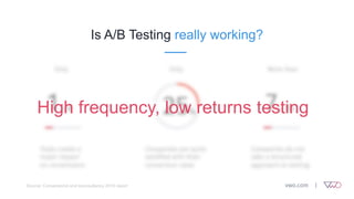 Is A/B Testing really working?
Only Only More than
1in 8
Tests create a
major impact
on conversions
25
%
Companies are quite
satisfied with their
conversion rates
7in
10
Companies do not
take a structured
approach to testing
Source: Conversionxl and econsultancy 2016 report
High frequency, low returns testing
 