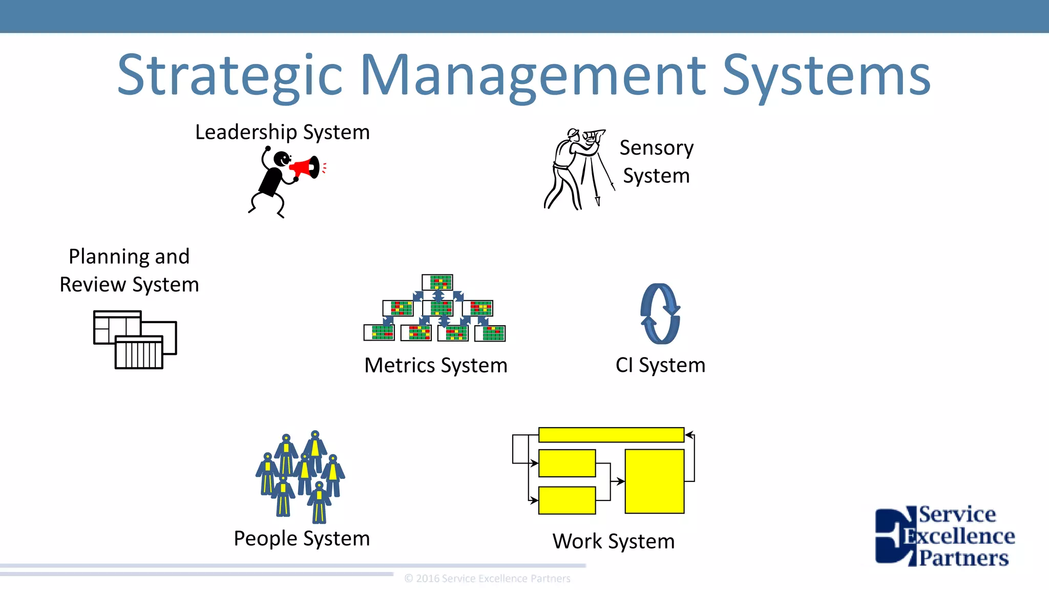 © 2016 Service Excellence Partners
Strategic Management Systems
Sensory
System
Planning and
Review System
Work System
Metrics System CI System
People System
Leadership System
 