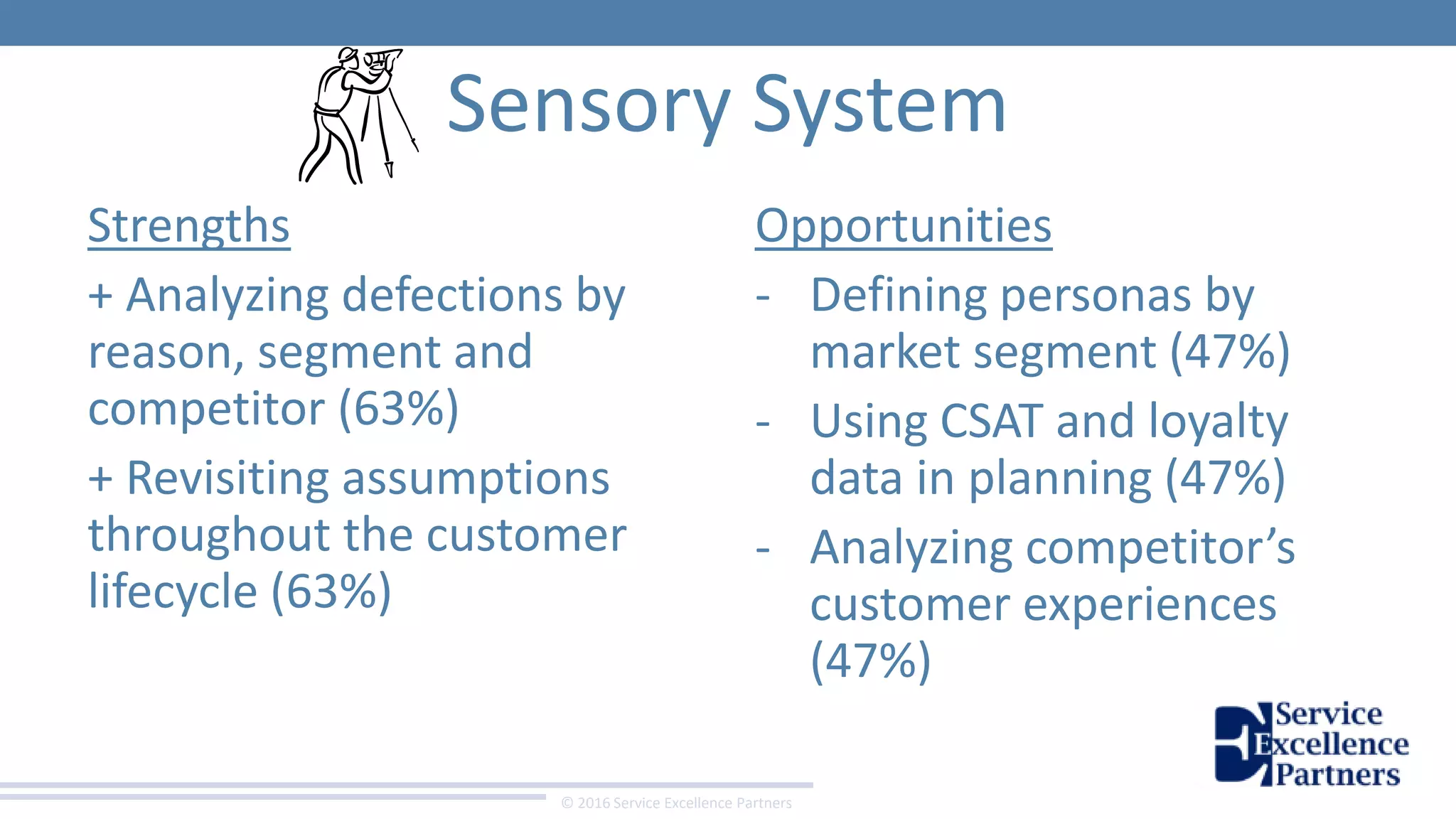 © 2016 Service Excellence Partners
Sensory System
Opportunities
- Defining personas by
market segment (47%)
- Using CSAT and loyalty
data in planning (47%)
- Analyzing competitor’s
customer experiences
(47%)
Strengths
+ Analyzing defections by
reason, segment and
competitor (63%)
+ Revisiting assumptions
throughout the customer
lifecycle (63%)
 