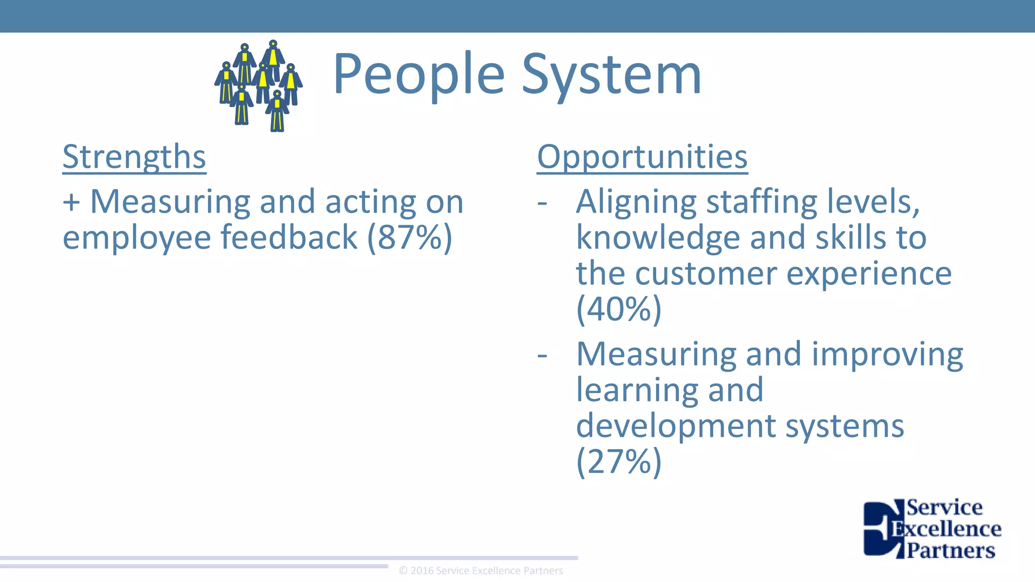 © 2016 Service Excellence Partners
People System
Opportunities
- Aligning staffing levels,
knowledge and skills to
the customer experience
(40%)
- Measuring and improving
learning and
development systems
(27%)
Strengths
+ Measuring and acting on
employee feedback (87%)
 