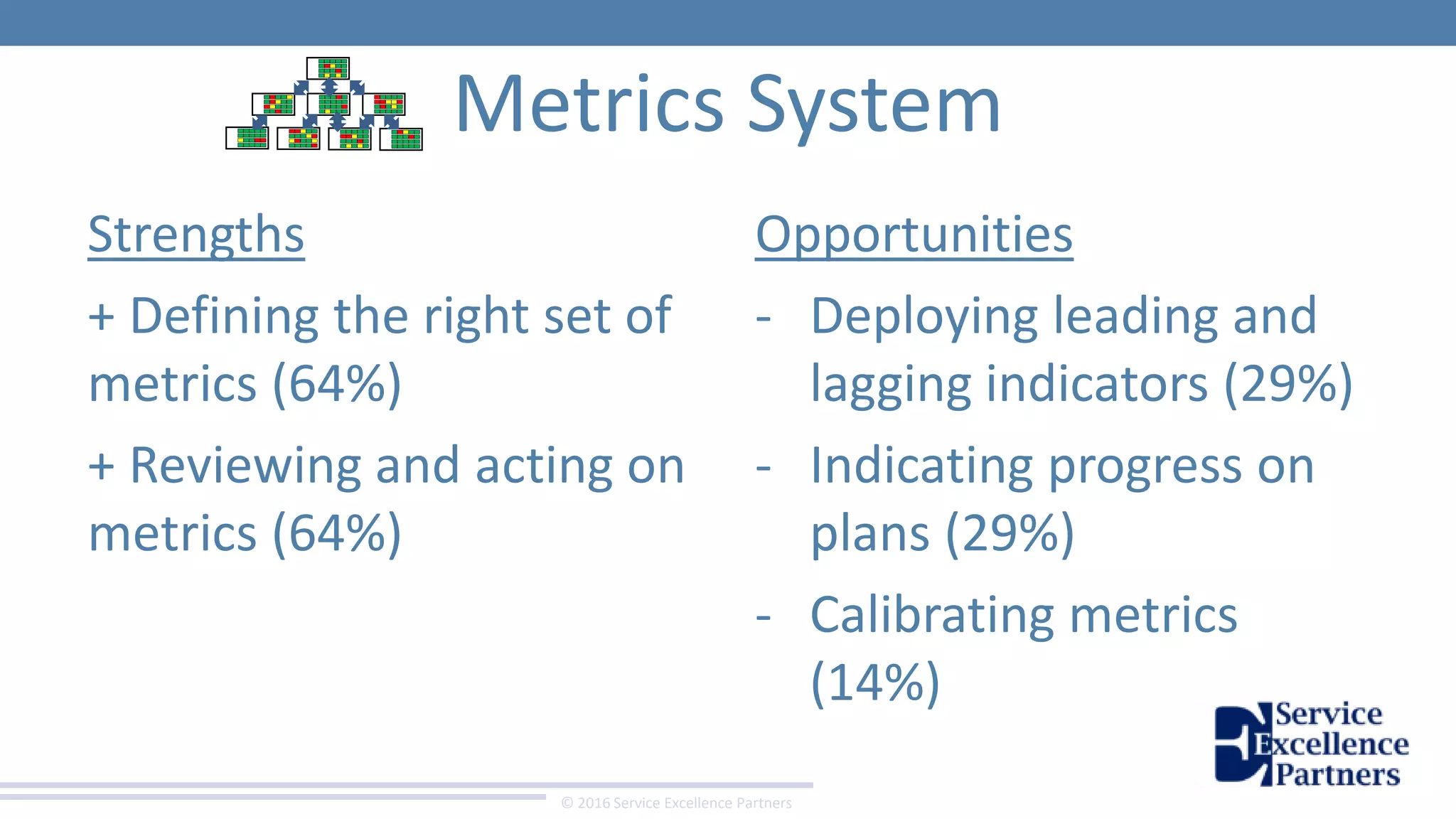 © 2016 Service Excellence Partners
Metrics System
Opportunities
- Deploying leading and
lagging indicators (29%)
- Indicating progress on
plans (29%)
- Calibrating metrics
(14%)
Strengths
+ Defining the right set of
metrics (64%)
+ Reviewing and acting on
metrics (64%)
 
