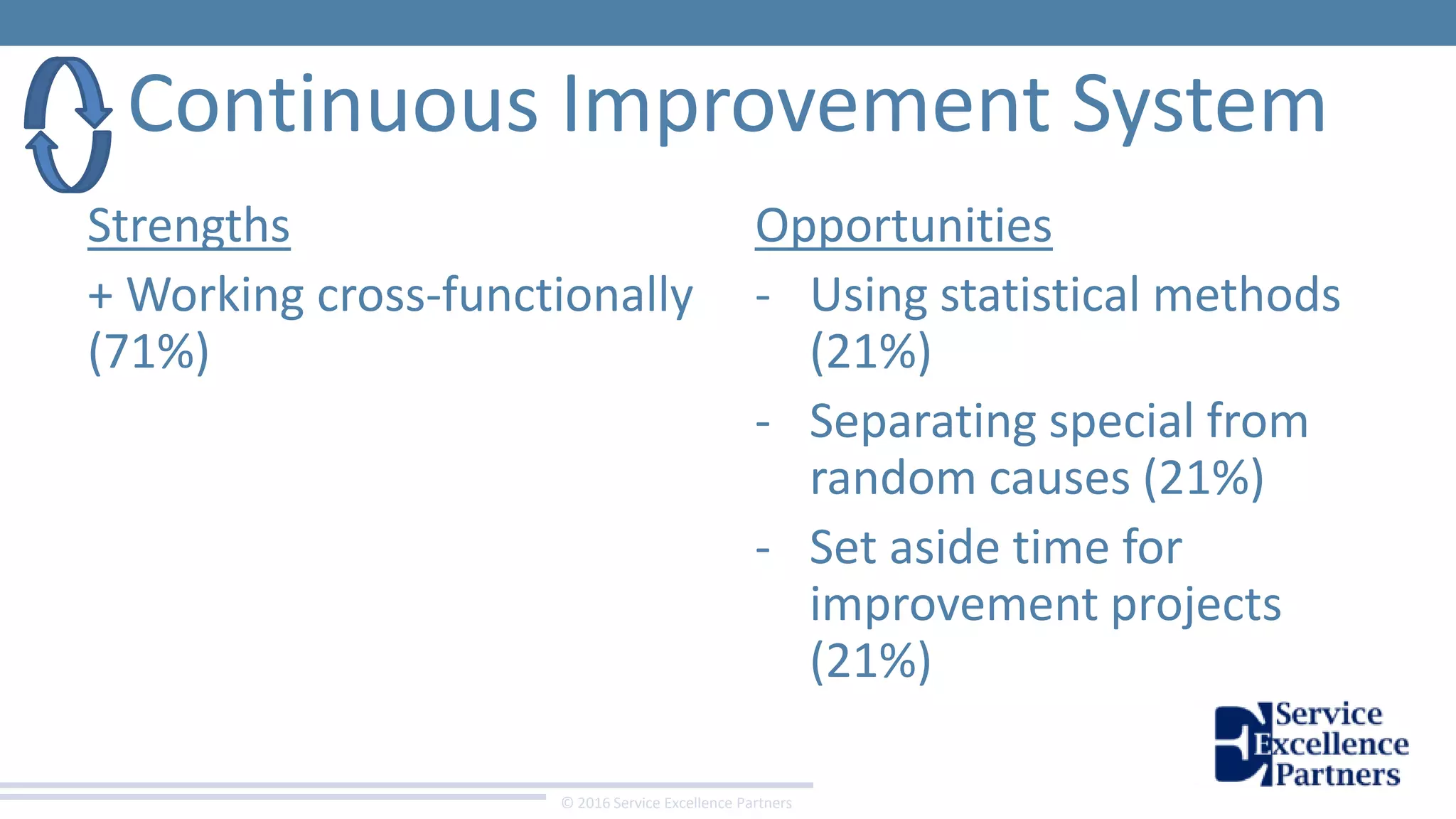 © 2016 Service Excellence Partners
Continuous Improvement System
Opportunities
- Using statistical methods
(21%)
- Separating special from
random causes (21%)
- Set aside time for
improvement projects
(21%)
Strengths
+ Working cross-functionally
(71%)
 