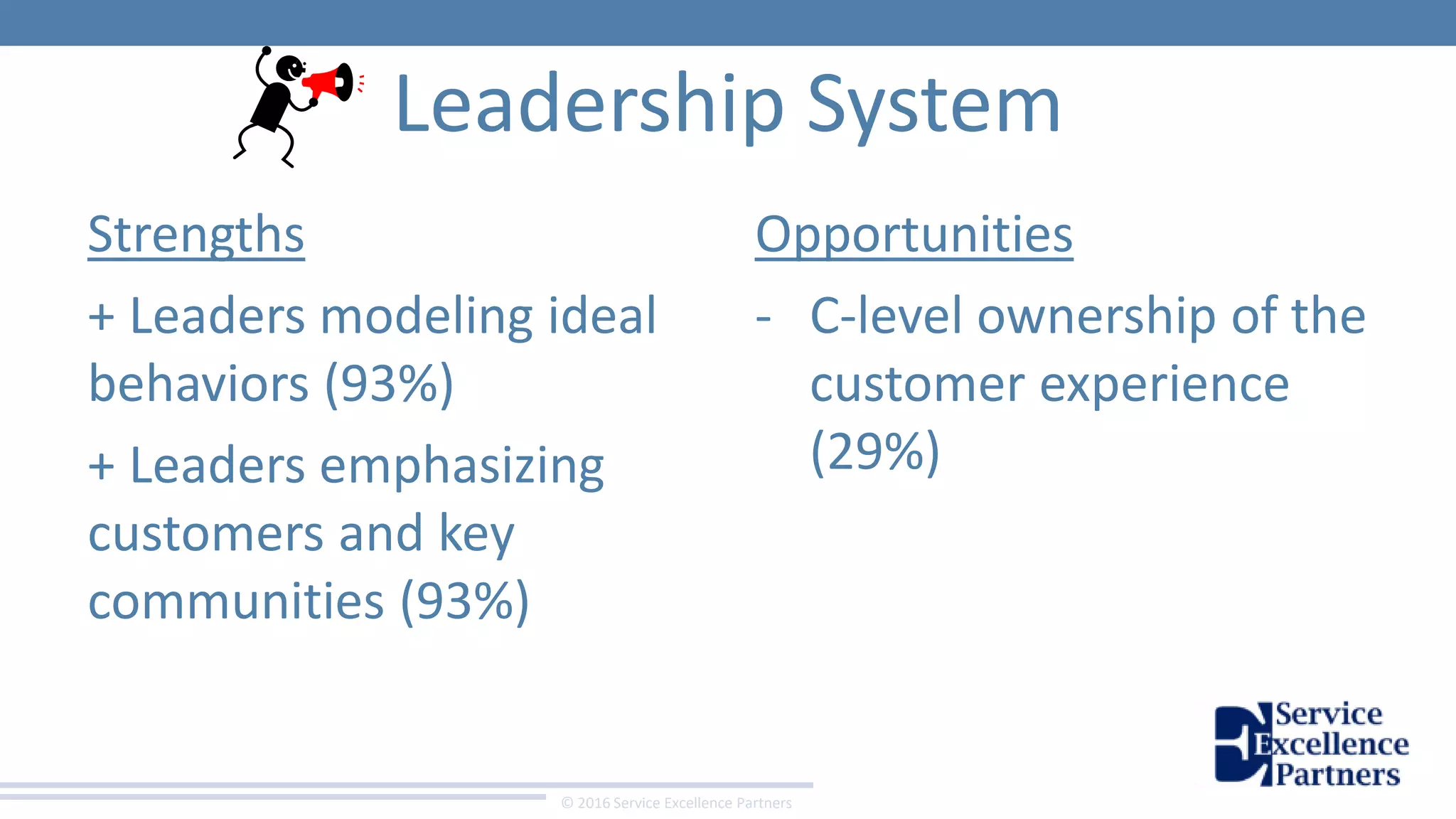 © 2016 Service Excellence Partners
Leadership System
Opportunities
- C-level ownership of the
customer experience
(29%)
Strengths
+ Leaders modeling ideal
behaviors (93%)
+ Leaders emphasizing
customers and key
communities (93%)
 