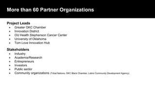 More than 60 Partner Organizations
Project Leads
● Greater OKC Chamber
● Innovation District
● OU Health Stephenson Cancer Center
● University of Oklahoma
● Tom Love Innovation Hub
Stakeholders
● Industry
● Academia/Research
● Entrepreneurs
● Investors
● Public sector
● Community organizations (Tribal Nations, OKC Black Chamber, Latino Community Development Agency)
 