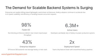 Build Scalable Backend Systems with Expert Node.js Developers | PDF