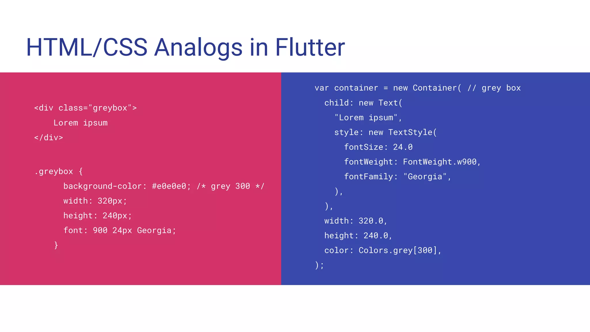 HTML/CSS Analogs in Flutter
var container = new Container( // grey box
child: new Text(
"Lorem ipsum",
style: new TextStyle(
fontSize: 24.0
fontWeight: FontWeight.w900,
fontFamily: "Georgia",
),
),
width: 320.0,
height: 240.0,
color: Colors.grey[300],
);
<div class="greybox">
Lorem ipsum
</div>
.greybox {
background-color: #e0e0e0; /* grey 300 */
width: 320px;
height: 240px;
font: 900 24px Georgia;
}
 