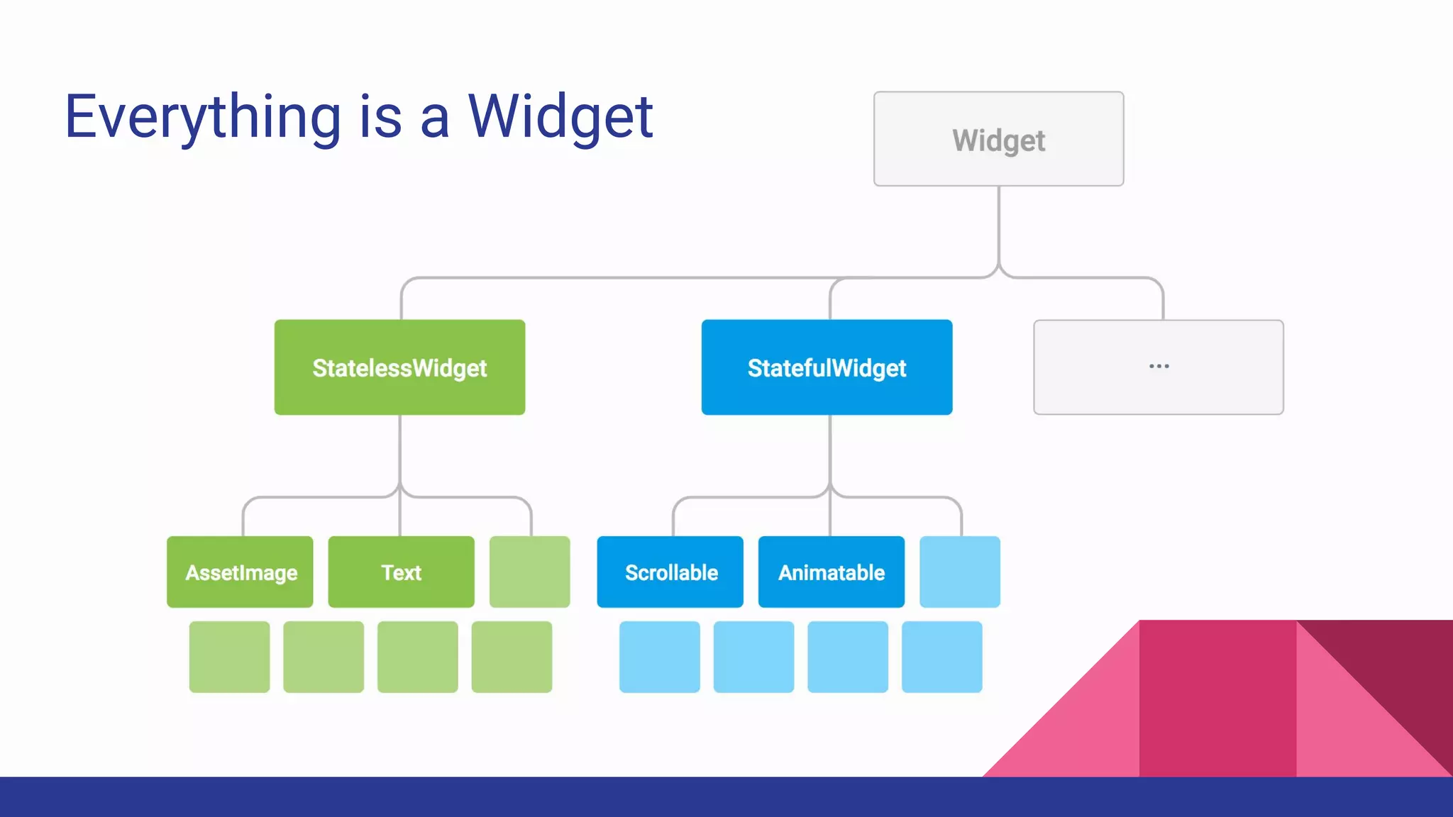 Everything is a Widget
 