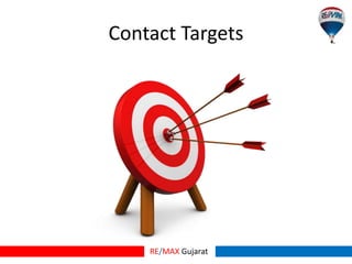 RE/MAX Gujarat
Contact Targets
 