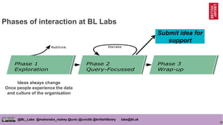 28
@BL_Labs @mahendra_mahey @uvic @uviclib @britishlibrary labs@bl.uk
Phases of interaction at BL Labs
Submit idea for
sup...