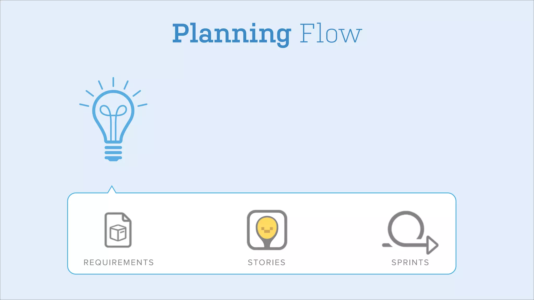 Planning Flow

REQUI REMENTS

STOR IES

SPRIN TS

 