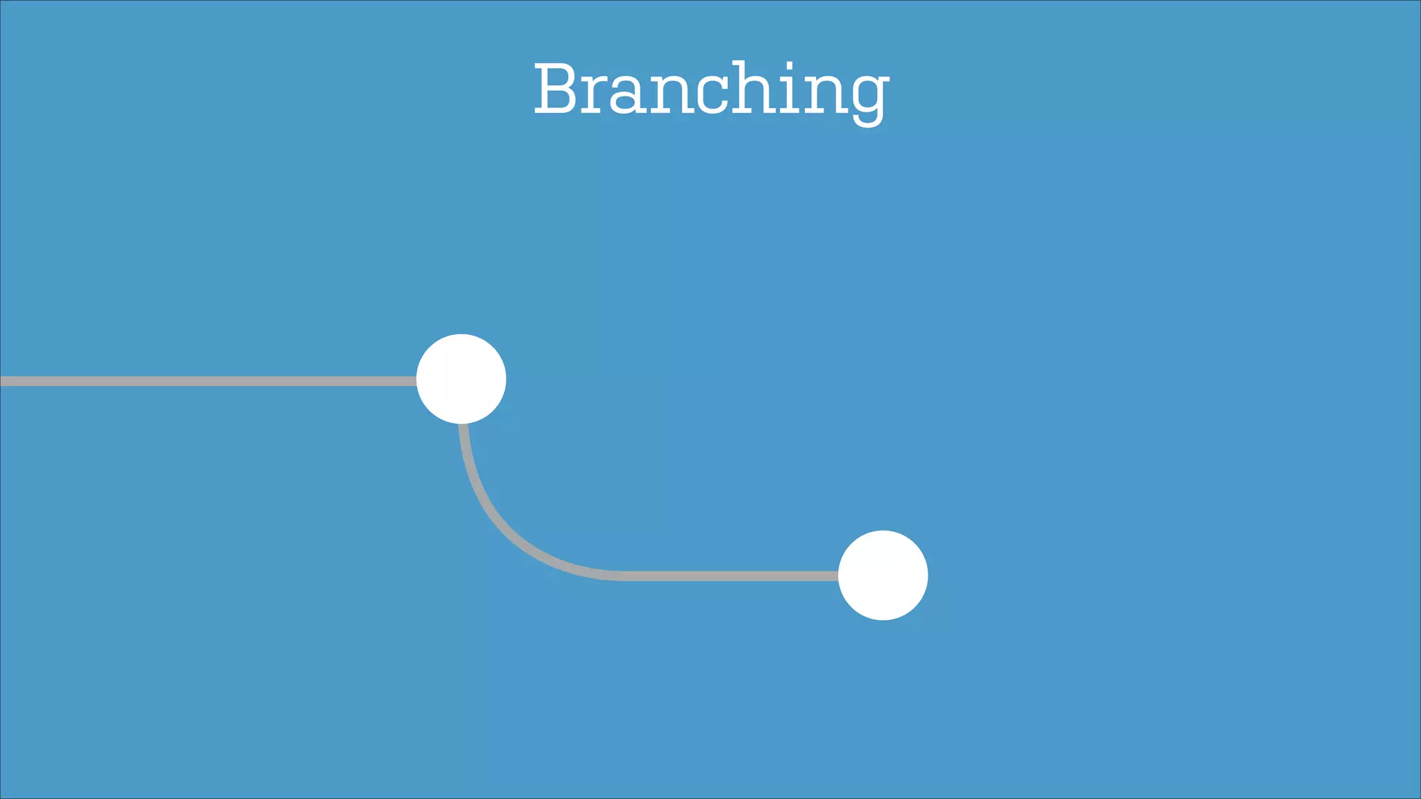 Branching

 