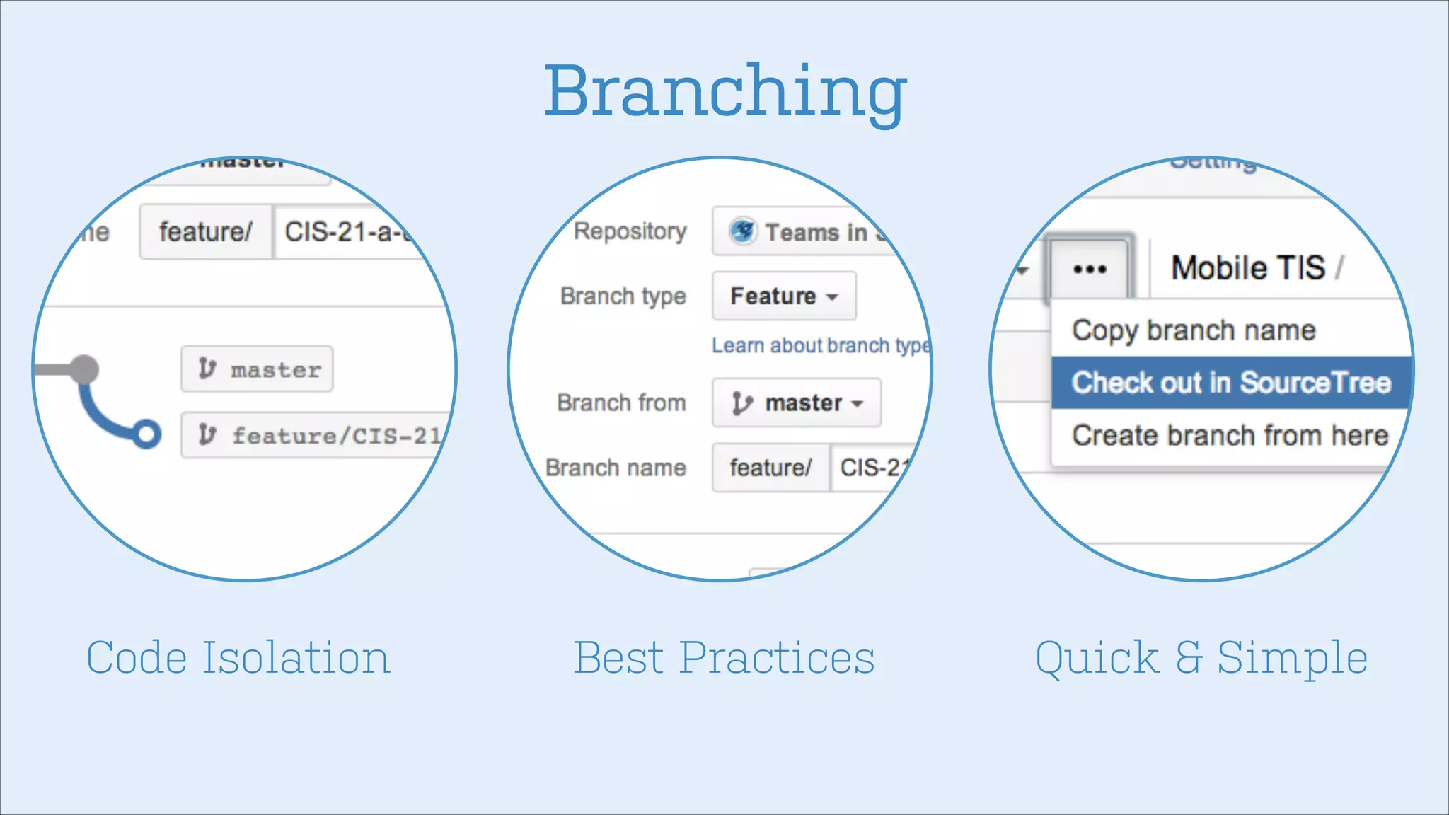 Branching

Code Isolation

Best Practices

Quick & Simple

 