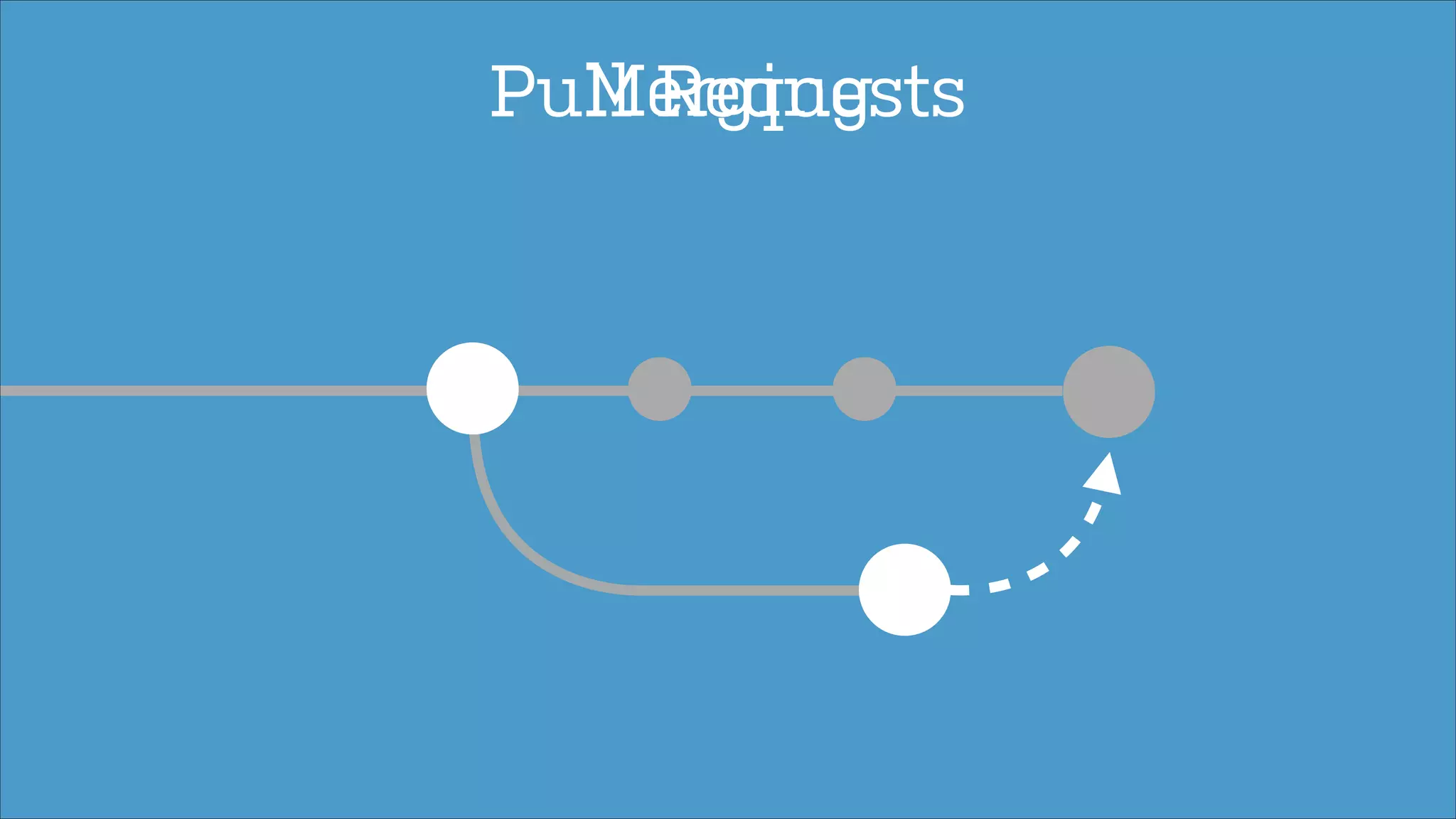 Merging
Pull Requests

 