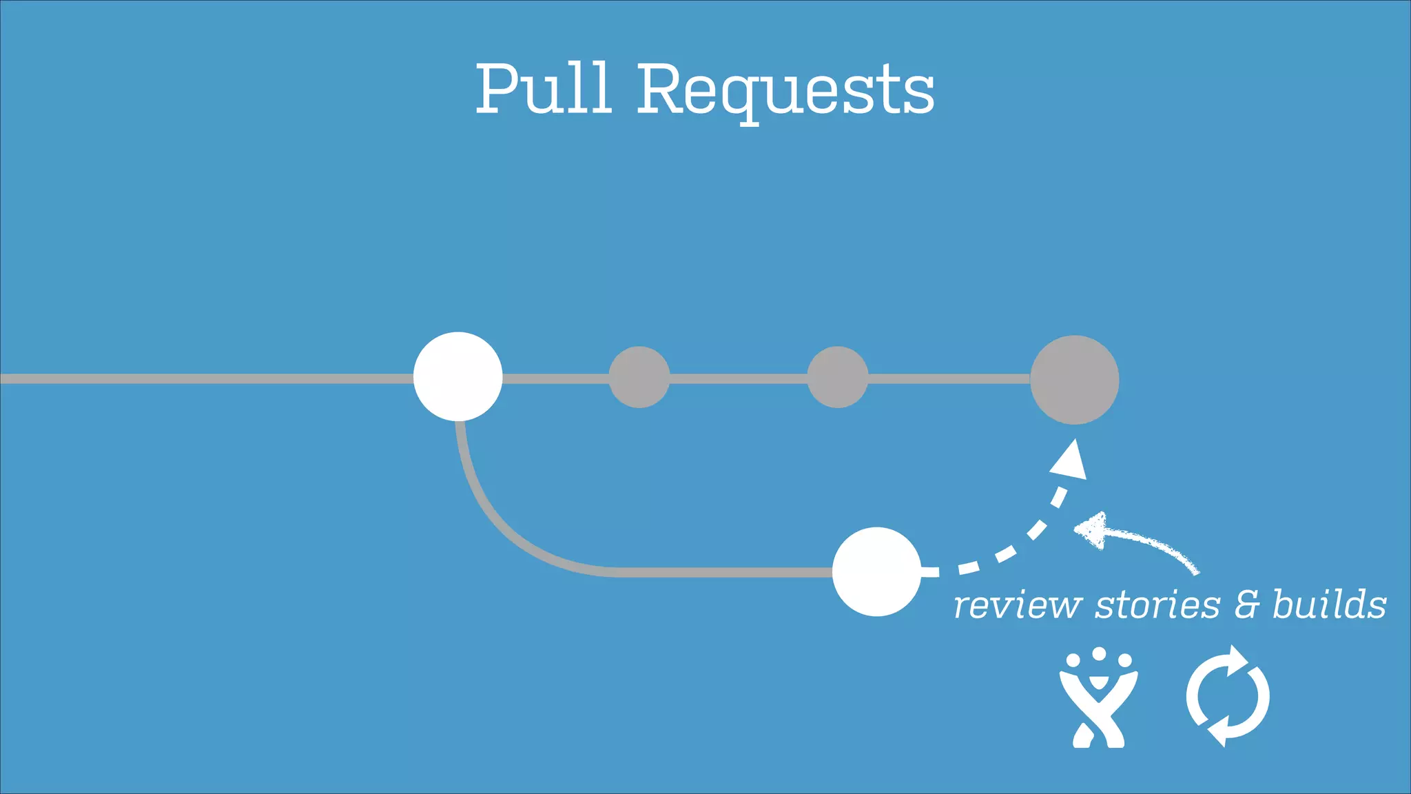 Pull Requests

review stories & builds



 
