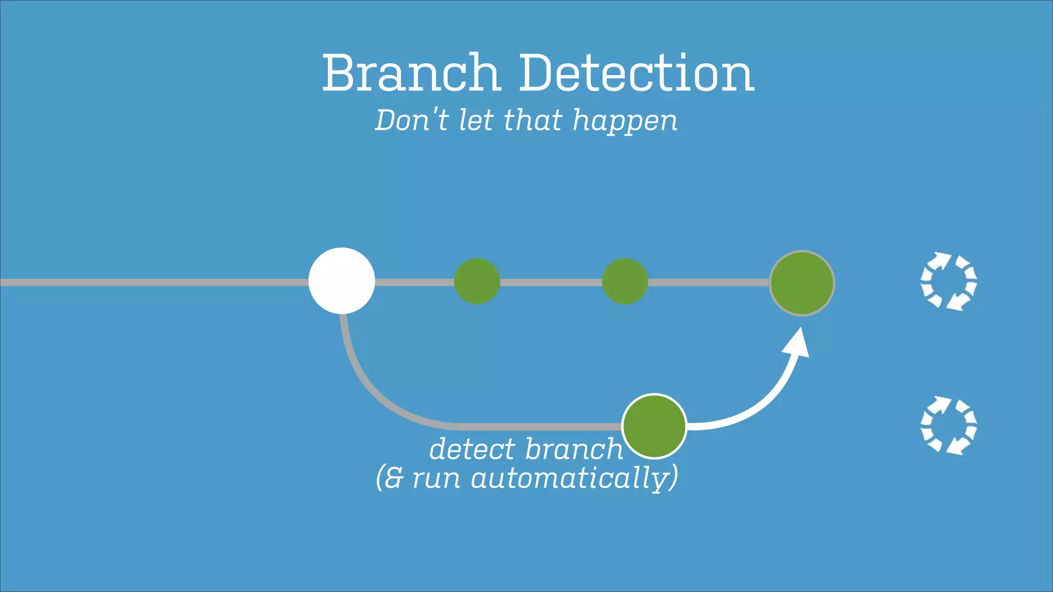 Branch Detection
Don’t let that happen

detect branch
(& run automatically)

 