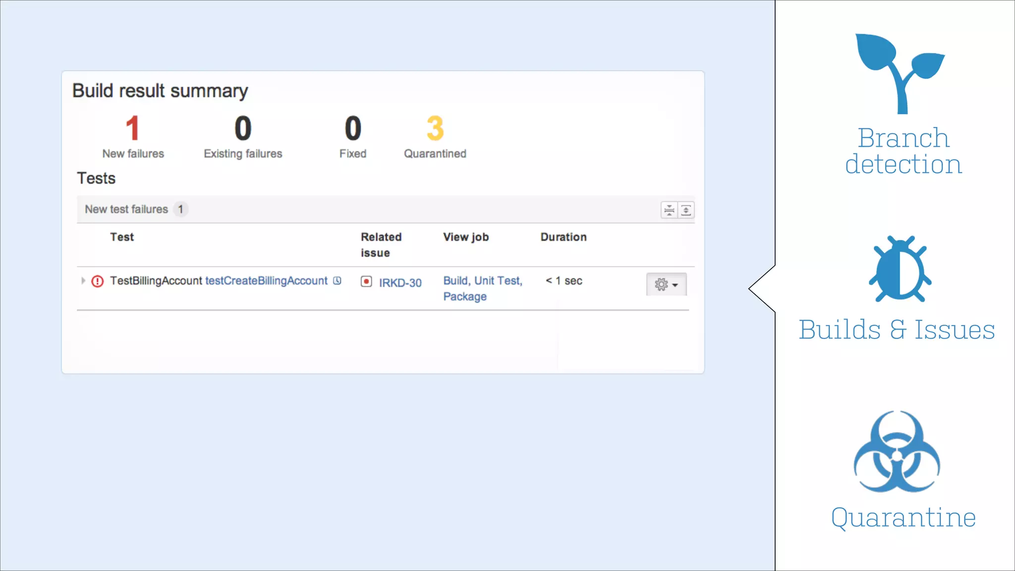 Branch
detection

Builds & Issues

Quarantine

 