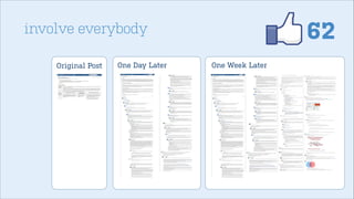 62

involve everybody
Original Post

One Day Later

One Week Later

 