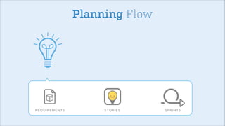 Planning Flow

REQUI REMENTS

STOR IES

SPRIN TS

 