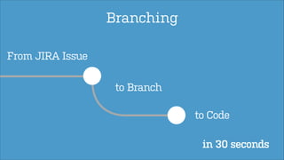 Branching
From JIRA Issue
to Branch
to Code
in 30 seconds

 