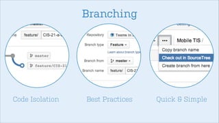 Branching

Code Isolation

Best Practices

Quick & Simple

 