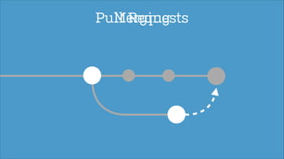 Merging
Pull Requests

 