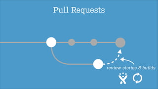 Pull Requests

review stories & builds



 