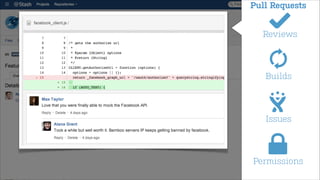 Pull Requests



Reviews


Builds


Issues


Permissions

 