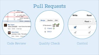Pull Requests

Code Review

Quality Check

Control

 