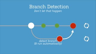 Branch Detection
Don’t let that happen

detect branch
(& run automatically)

 