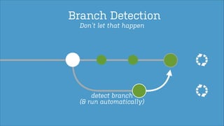 Branch Detection
Don’t let that happen

detect branch
(& run automatically)

 