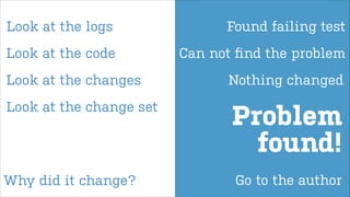 Look at the logs

Found failing test

Look at the code

Can not ﬁnd the problem

Look at the changes

Nothing changed

Look at the change set

Problem
found!

Why did it change?

Go to the author

 