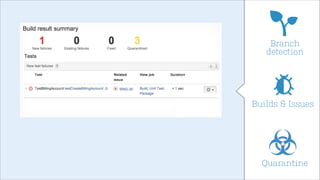Branch
detection

Builds & Issues

Quarantine

 