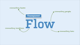 connecting teams
connecting people

Transparent

connecting locations

Flow

connecting taks

 