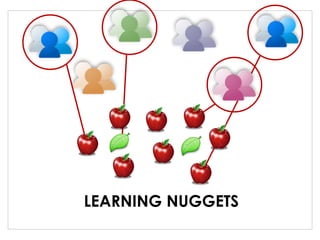 LEARNING NUGGETS

 