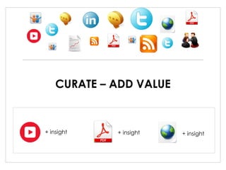 CURATE – ADD VALUE

+ insight

+ insight

+ insight

 