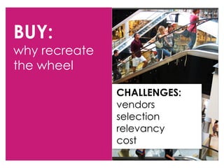BUY:

why recreate
the wheel
CHALLENGES:
vendors
selection
relevancy
cost

 