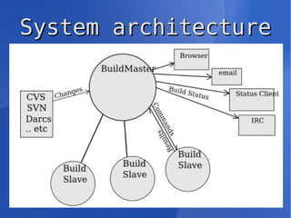Help to automate the compile/test cycle 