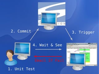 Practices of Continuous Integration 