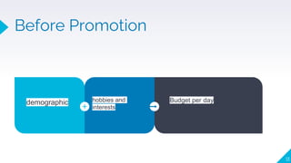 Before Promotion
13
hobbies and
interests
demographic Budget per day
 