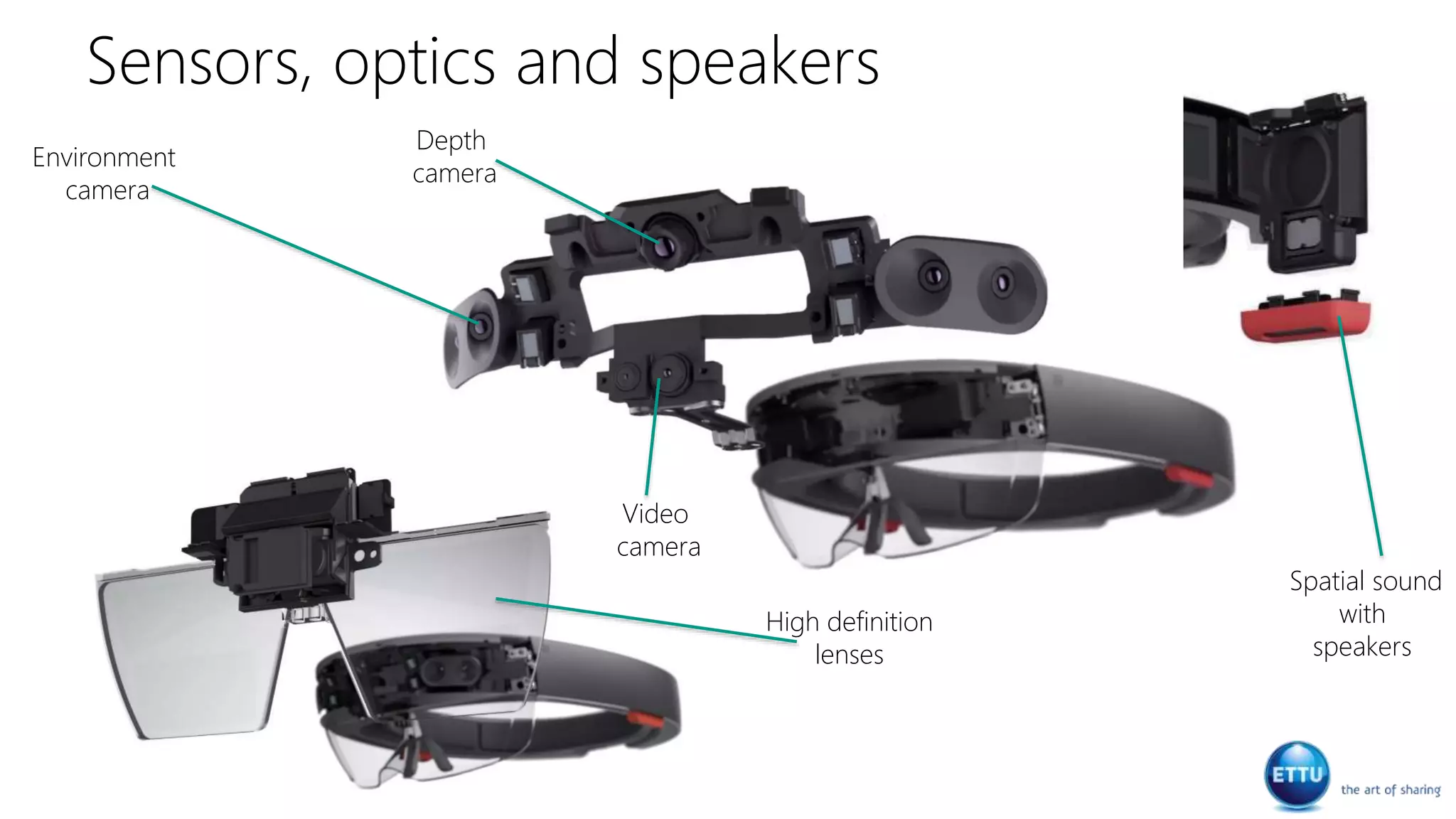Sensors, optics and speakers
Environment
camera
High definition
lenses
Spatial sound
with
speakers
Depth
camera
Video
camera
 