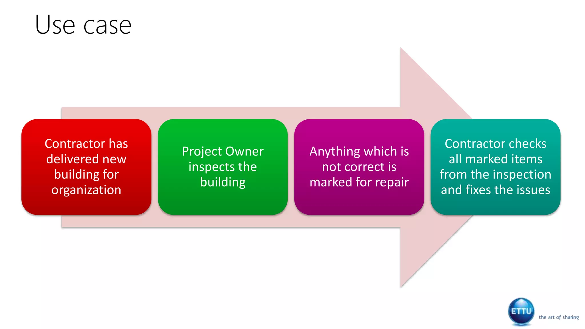 Use case
Contractor has
delivered new
building for
organization
Project Owner
inspects the
building
Anything which is
not correct is
marked for repair
Contractor checks
all marked items
from the inspection
and fixes the issues
 
