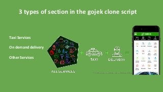 3 types of section in the gojek clone script
Taxi Services
On demand delivery
Other Services
 