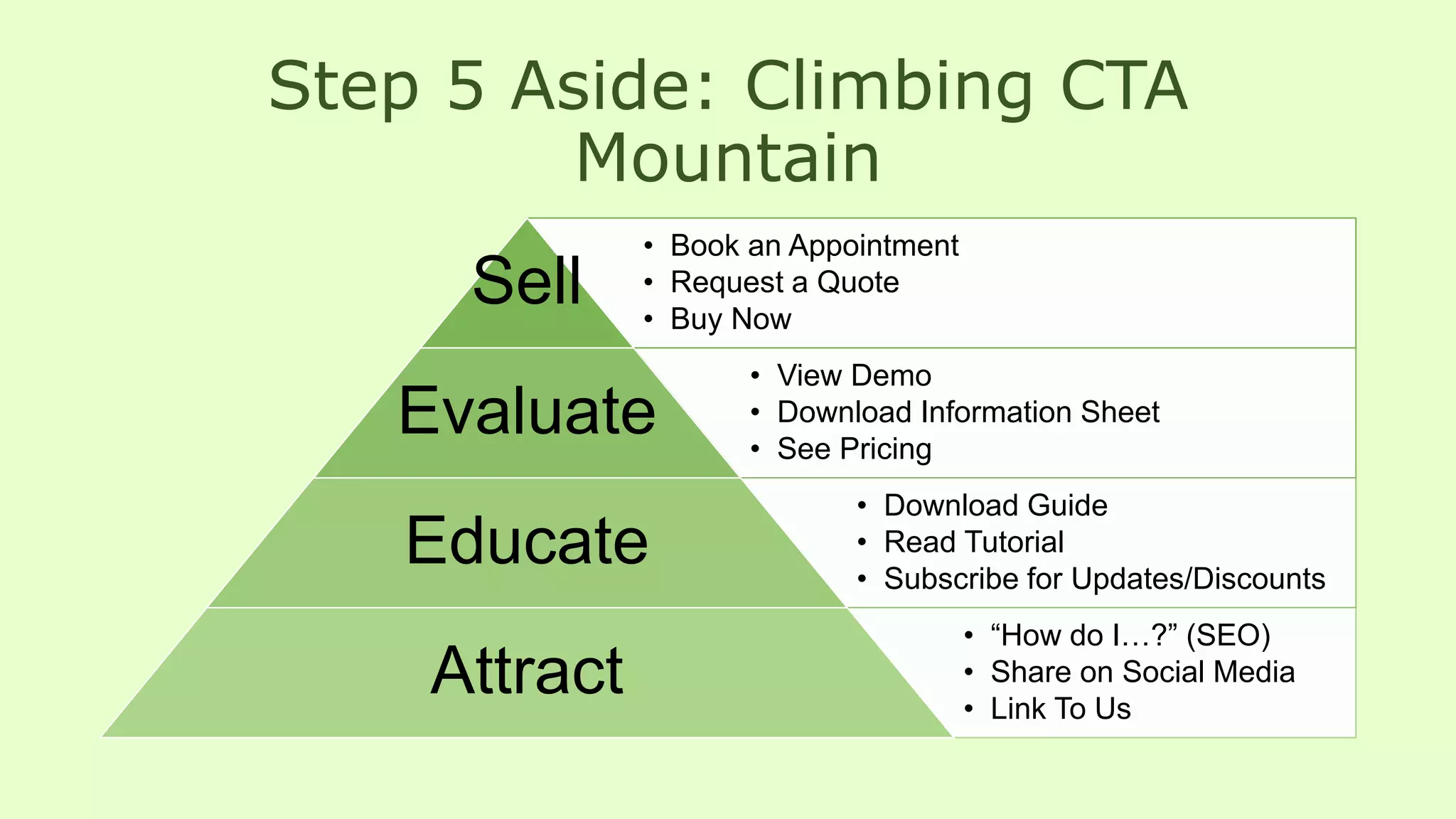 Step 5 Aside: Climbing CTA
Mountain
• Book an Appointment
• Request a Quote
• Buy Now
Sell
• View Demo
• Download Information Sheet
• See Pricing
Evaluate
• Download Guide
• Read Tutorial
• Subscribe for Updates/Discounts
Educate
• “How do I…?” (SEO)
• Share on Social Media
• Link To Us
Attract
 